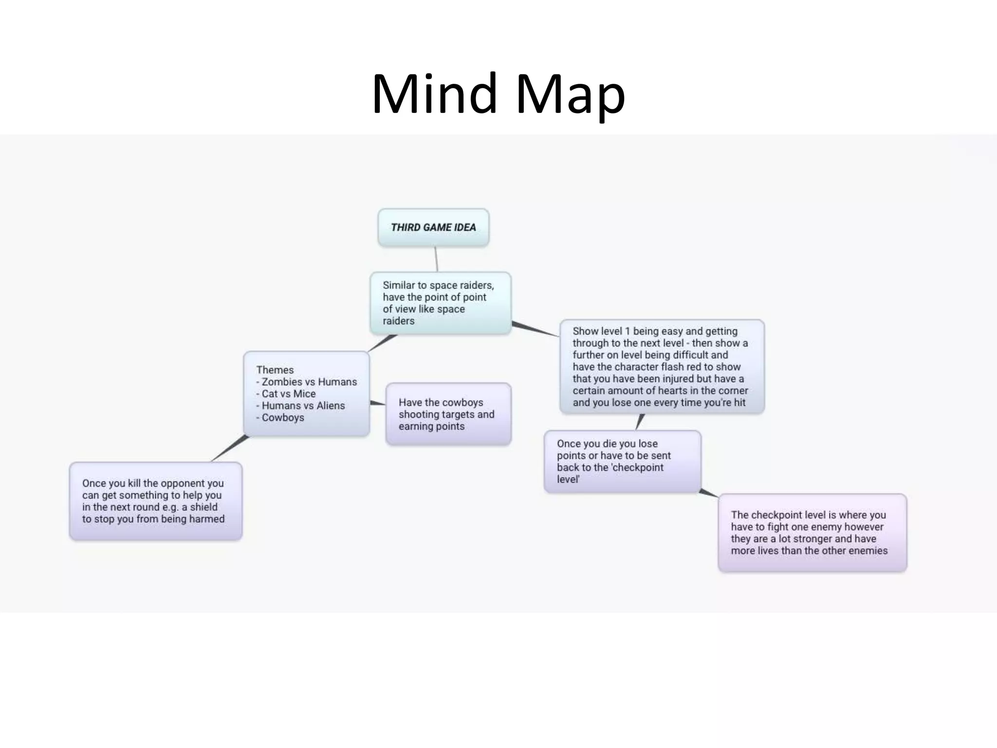 Mind Map
 