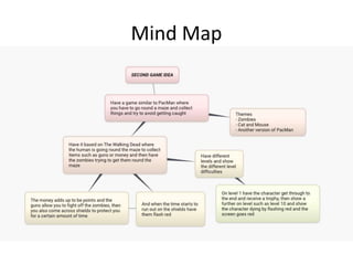 Mind Map
 