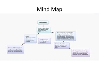 Mind Map
 