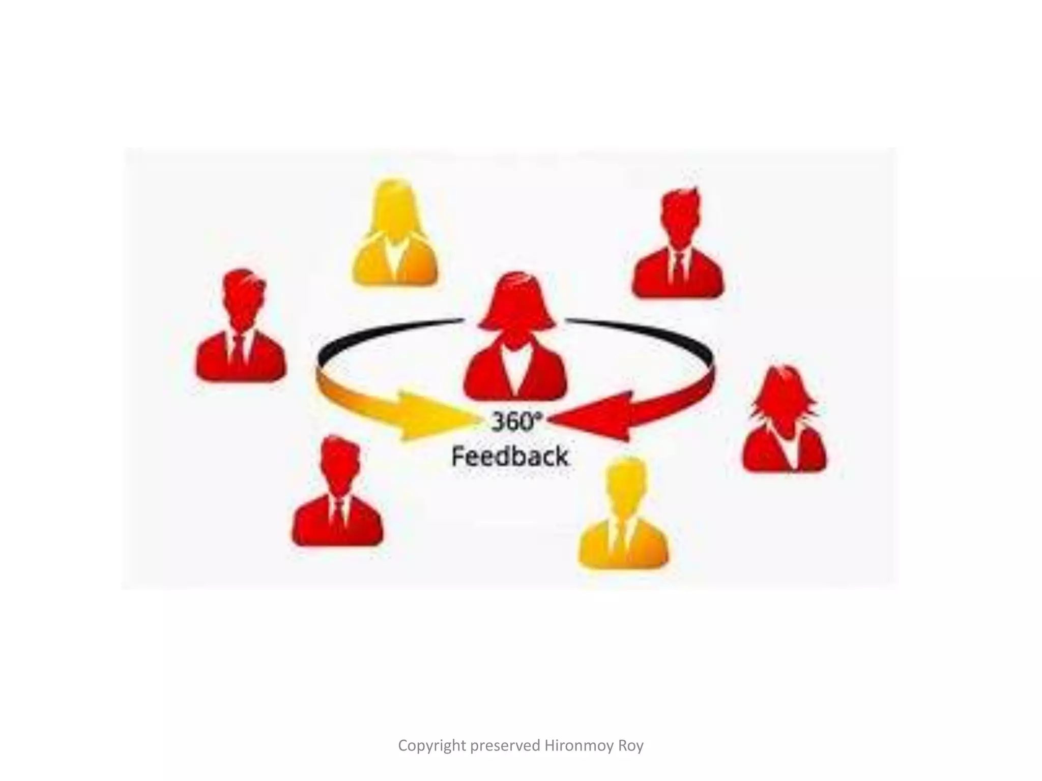 choosing right assessment method+ assessment of clinical skill ...