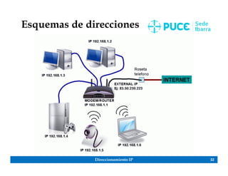 Direccionamiento IP 32
Esquemas de direcciones
 