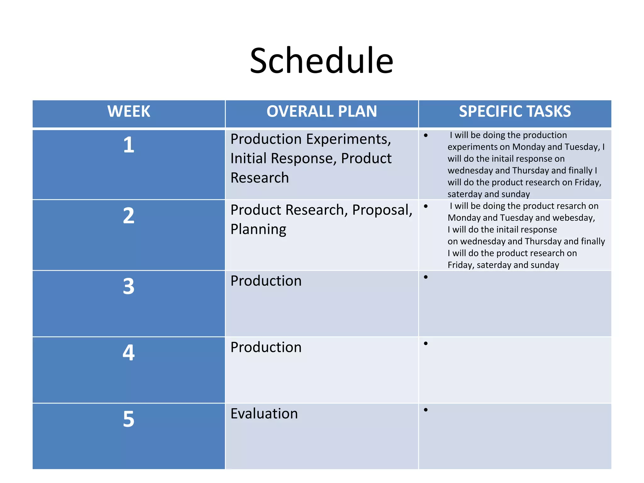 Schedule
WEEK OVERALL PLAN SPECIFIC TASKS
1 Production Experiments,
Initial Response, Product
Research
 I will be doing the production
experiments on Monday and Tuesday, I
will do the initail response on
wednesday and Thursday and finally I
will do the product research on Friday,
saterday and sunday
2 Product Research, Proposal,
Planning
 I will be doing the product resarch on
Monday and Tuesday and webesday,
I will do the initail response
on wednesday and Thursday and finally
I will do the product research on
Friday, saterday and sunday
3 Production 
4 Production 
5 Evaluation 
 