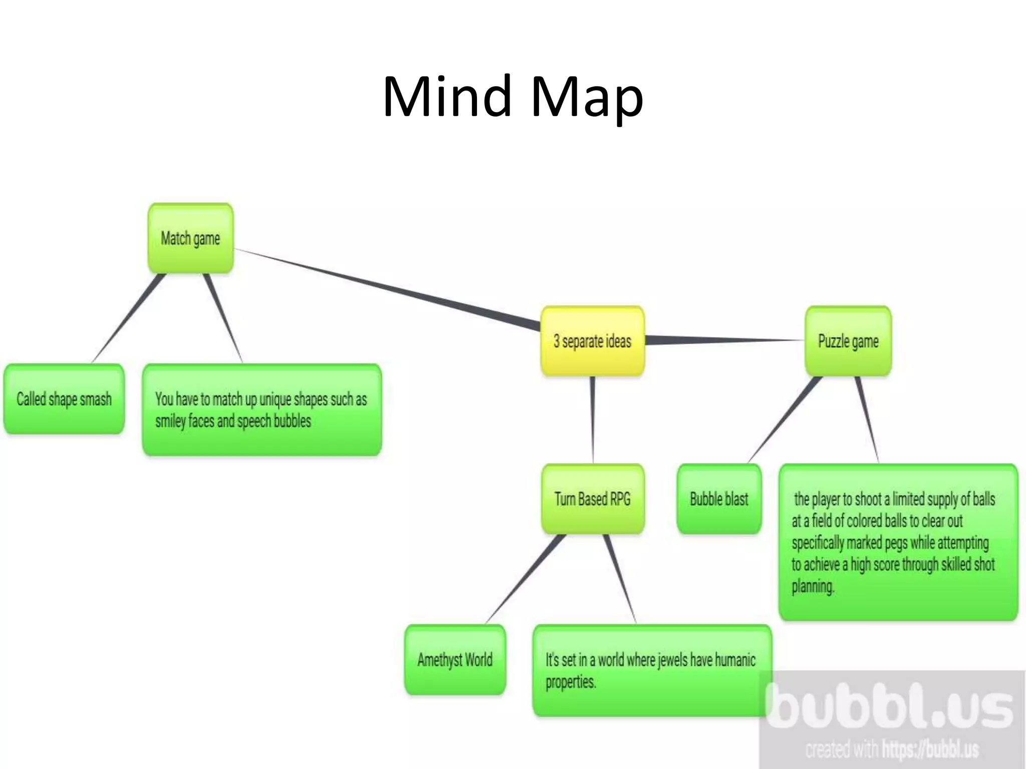 Mind Map
 