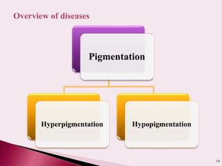 10
Pigmentation
Hyperpigmentation Hypopigmentation
Overview of diseases
 