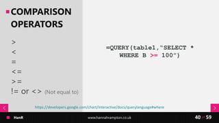 HanR www.hannahrampton.co.uk 59of40
COMPARISON
OPERATORS
=QUERY(table1,“SELECT *
WHERE B >= 100”)
https://developers.googl...