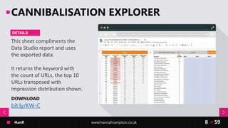 HanR www.hannahrampton.co.uk 59of8
CANNIBALISATION EXPLORER
This sheet compliments the
Data Studio report and uses
the exp...