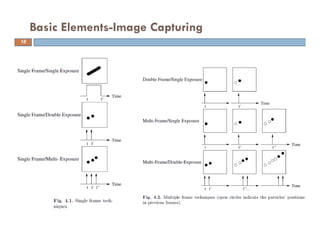 Basic Elements-Image Capturing
18
 