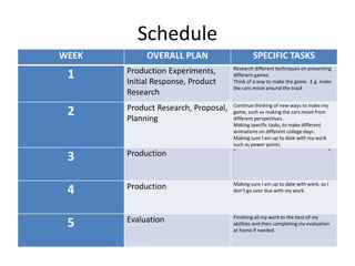 Schedule
WEEK OVERALL PLAN SPECIFIC TASKS
1 Production Experiments,
Initial Response, Product
Research
Research different techniques on presenting
different games
Think of a way to make the game. E.g. make
the cars move around the track
2 Product Research, Proposal,
Planning
Continue thinking of new ways to make my
game, such as making the cars move from
different perspectives.
Making specific tasks, to make different
animations on different college days.
Making sure I am up to date with my work
such as power points.
3 Production “ “
4 Production Making sure I am up to date with work, so I
don’t go over due with my work.
5 Evaluation Finishing all my work to the best of my
abilities and then completing my evaluation
at home if needed.
 