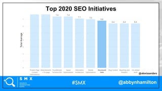 SMX West  2020 - Leveraging Structured Data for Maximum Effect Slide 12