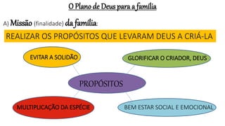 O Plano de Deus para a família
A) Missão (finalidade) da família:
REALIZAR OS PROPÓSITOS QUE LEVARAM DEUS A CRIÁ-LA
EVITAR...