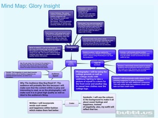 Mind Map: Glory Insight
 