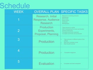 Schedule
WEEK OVERALL PLAN SPECIFIC TASKS
1
Research, Initial
Response, Audience
Research
• Research 3 existing products
• Bibliograph
• Mind maps
• Mood board
• Schedule
• Bibliography
2
Production
Experiments,
Proposal, Planning
• Take pictures in studio
• Edit in photoshop for cover and double
spread experiment.
• Complete and finish proposal
• Complete and finish pre-production
3
Production
 Take pictures in different parts of the
college
 Start and complete cover
 Start double spread
4
Production  Complete magazine
5
Evaluation  Complete and start evaluation
 