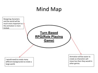 Mind Map
Turn Based
RPG(Role Playing
Game)
Animation will be easier to
create as characters will
move less than they would in
other genres.
Designing characters
and the world will be
much more important as
the animation is more
limited.
I would need to create many
different backgrounds to create a
large world.
 