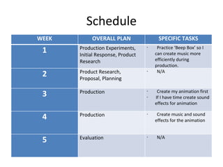 Schedule
WEEK OVERALL PLAN SPECIFIC TASKS
1 Production Experiments,
Initial Response, Product
Research
∙ Practice ‘Beep Box’ so I
can create music more
efficiently during
production.
2 Product Research,
Proposal, Planning
∙ N/A
3 Production ∙ Create my animation first
∙ If I have time create sound
effects for animation
4 Production ∙ Create music and sound
effects for the animation
5 Evaluation ∙ N/A
 