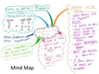 Mind Map
 