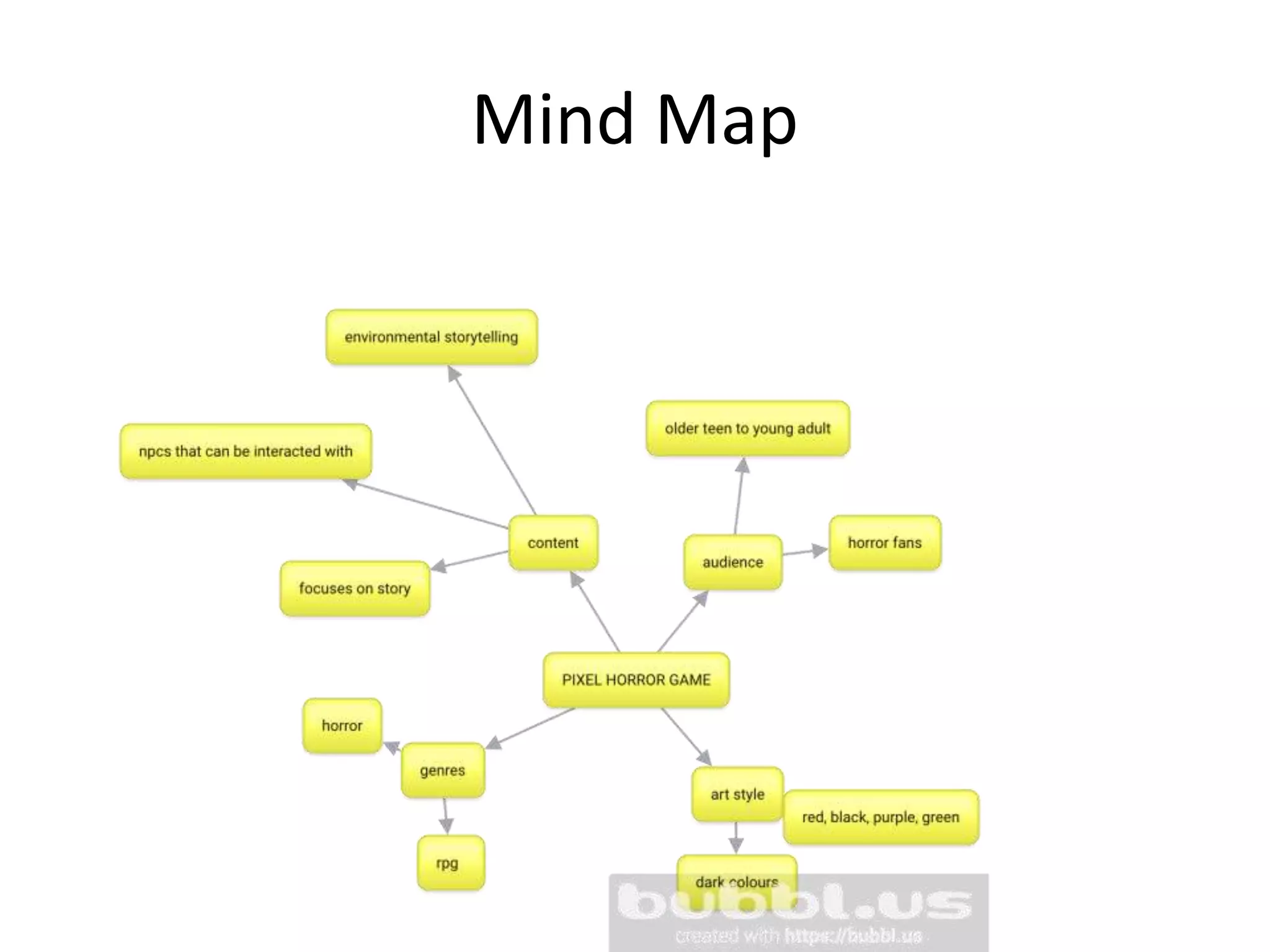 Mind Map
 