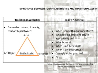 Aesthetics