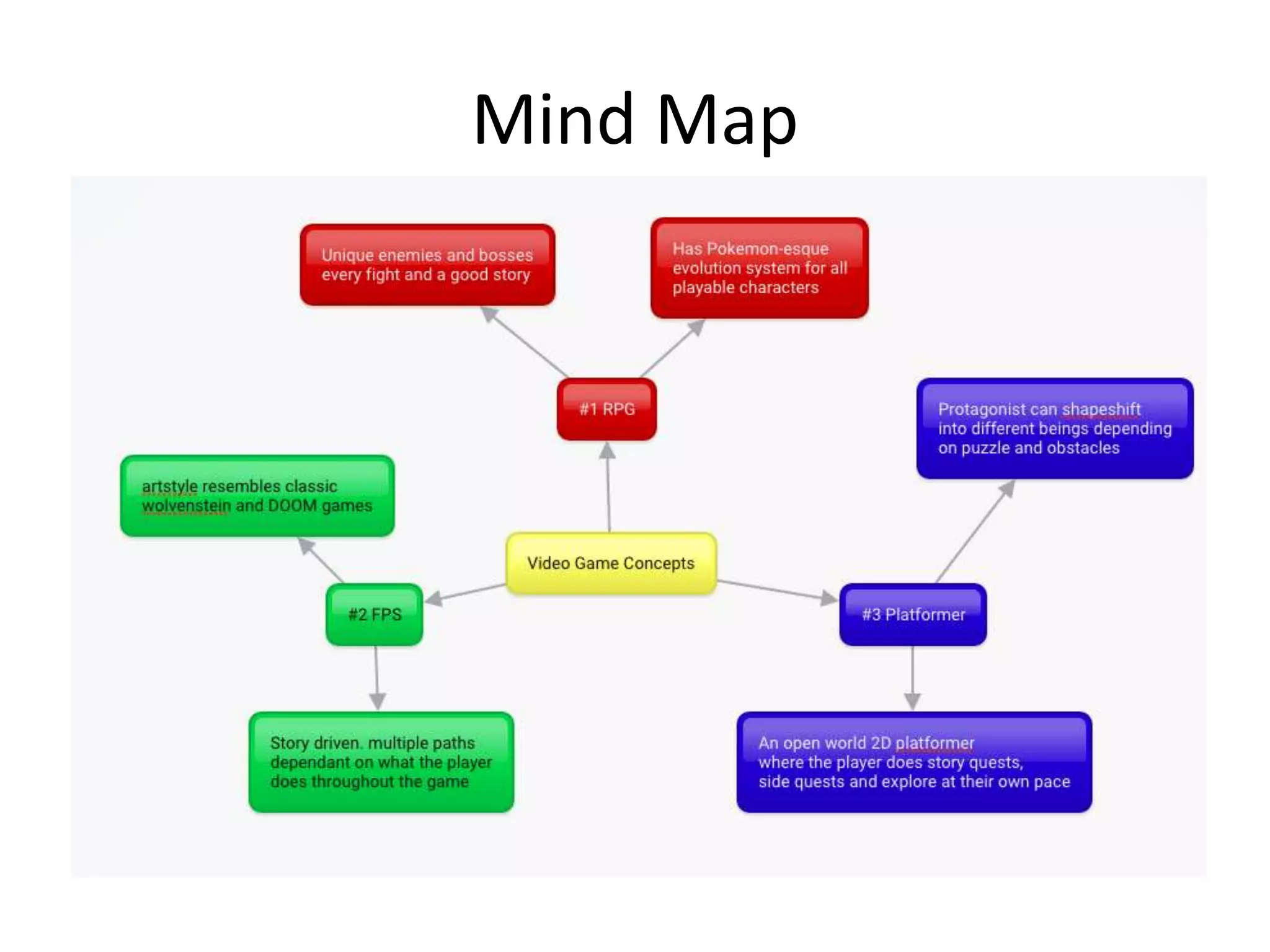 Mind Map
 