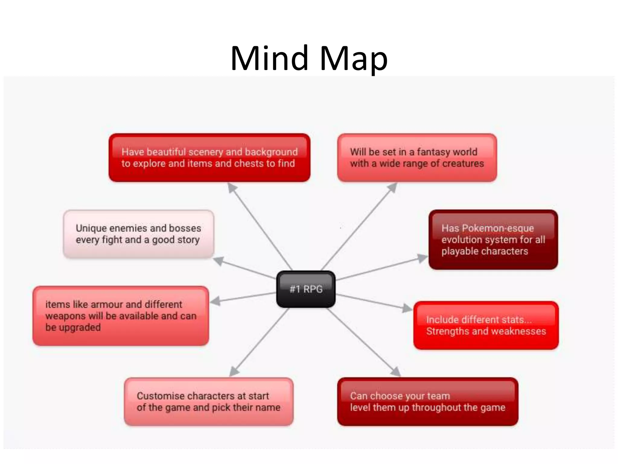 Mind Map
 