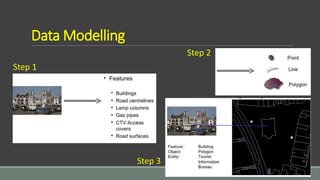 Introduction to GIS | PPTX