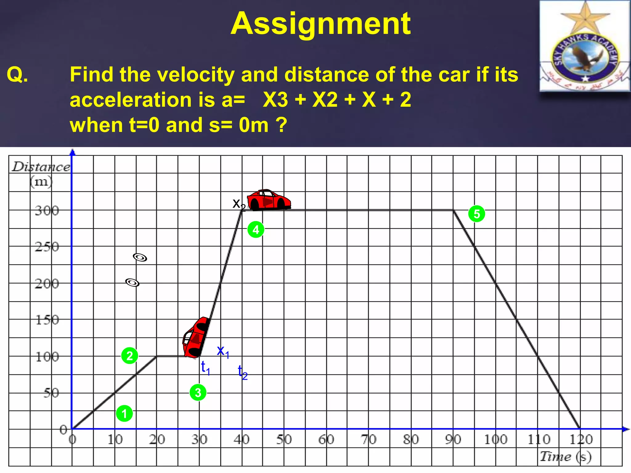 1
2
3
4
5
t2
x2
x1
t1
Assignment
Q. Find the velocity and distance of the car if its
acceleration is a= X3 + X2 + X + 2
when t=0 and s= 0m ?
 