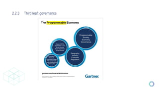 2.2.3 Third leaf: governance
 