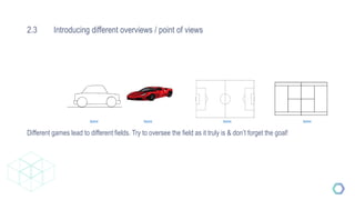 2.3 Introducing different overviews / point of views
Different games lead to different fields. Try to oversee the field as it truly is & don’t forget the goal!
Source Source Source Source
 
