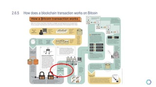 2.6.5 How does a blockchain transaction works on Bitcoin
 