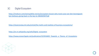 3C Digital Ecosystem
https://medium.com/startupdelta-stories/ecosystem-lesson-why-marie-jose-van-den-boomgaard-
kpn-believes-giving-back-is-the-key-to-3063b93672a8
https://sloanreview.mit.edu/article/the-myths-and-realities-of-business-ecosystems/
https://en.m.wikipedia.org/wiki/Digital_ecosystem
https://www.researchgate.net/publication/323916602_Towards_a_Theory_of_Ecosystems
 