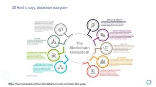 3D Hard to copy: blockchain ecosystem
https://vanrijmenam.nl/five-blockchain-trends-consider-this-year/
 