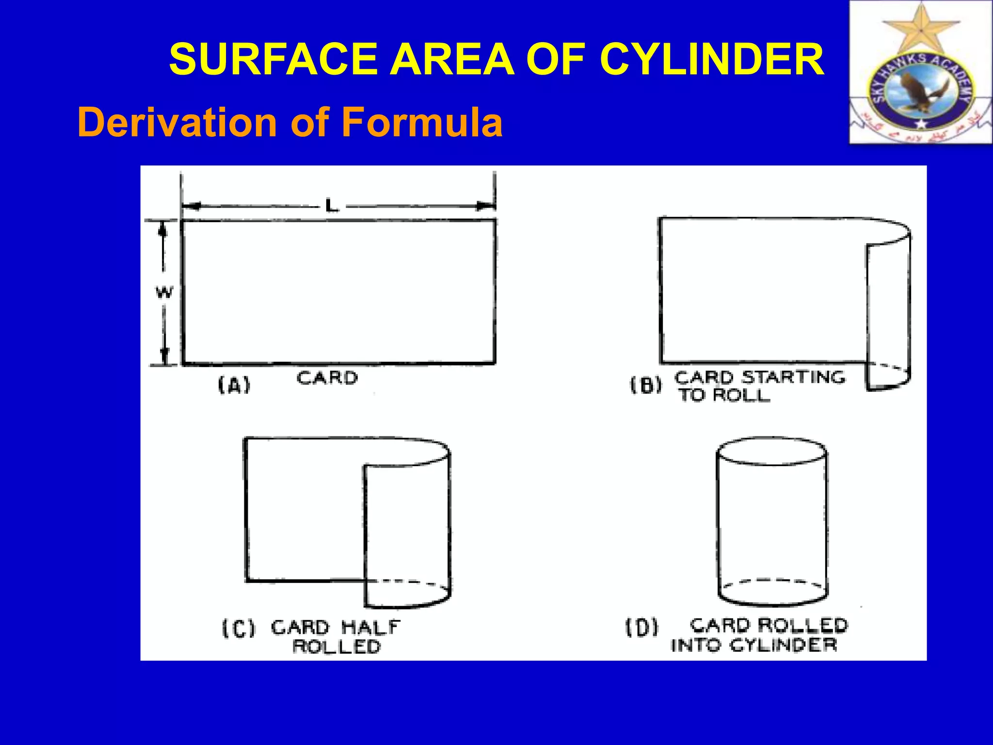 SURFACE AREA OF CYLINDER
Derivation of Formula
 