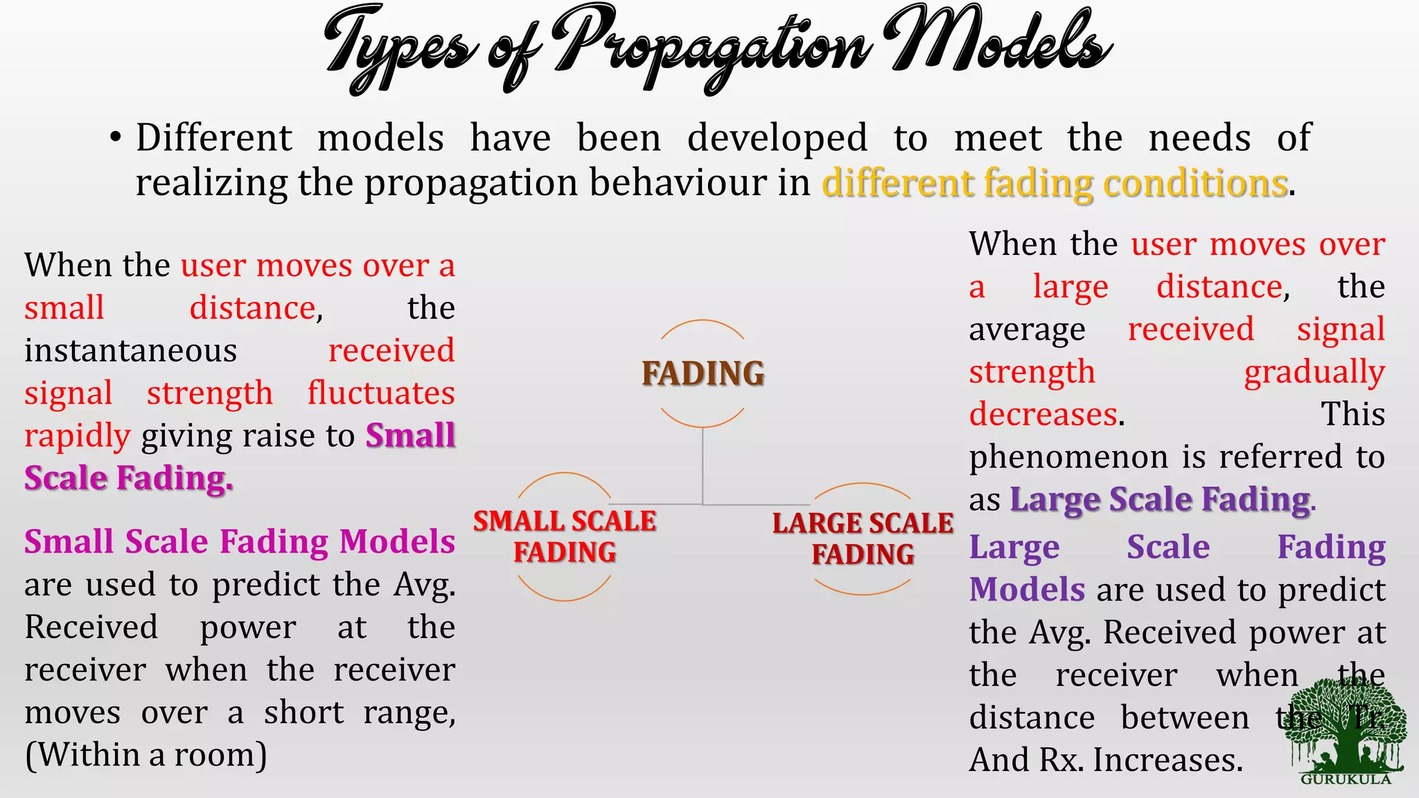 • Different models have been developed to meet the needs of
realizing the propagation behaviour in different fading conditions.
FADING
SMALL SCALE
FADING
LARGE SCALE
FADING
When the user moves over a
small distance, the
instantaneous received
signal strength fluctuates
rapidly giving raise to Small
Scale Fading.
Small Scale Fading Models
are used to predict the Avg.
Received power at the
receiver when the receiver
moves over a short range,
(Within a room)
When the user moves over
a large distance, the
average received signal
strength gradually
decreases. This
phenomenon is referred to
as Large Scale Fading.
Large Scale Fading
Models are used to predict
the Avg. Received power at
the receiver when the
distance between the Tr.
And Rx. Increases.
 
