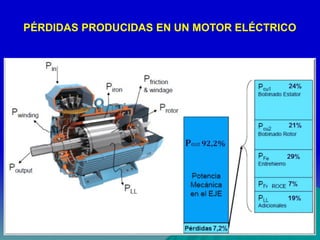 2. motores de alta eficiencia