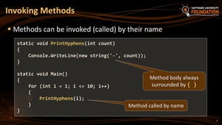 5
 Methods can be invoked (called) by their name
Invoking Methods
static void PrintHyphens(int count)
{
Console.WriteLine(new string('-', count));
}
static void Main()
{
for (int i = 1; i <= 10; i++)
{
PrintHyphens(i);
}
}
Method body always
surrounded by { }
Method called by name
 