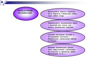 ПЕРЕДУМОВИ
КОЛОНІЗАЦІЇ
Незаселеність земель у верхів’ях
Псла, Ворскли, Сіверського Дінця
через набіги татар.
Зацікавленість московського уряду
у заселенні цих земель для
захисту московських кордонів.
Складна внутрішня ситуація в
Гетьманщині, пов’язана з
Національно – визвольною війною
та Руїною.
Надання московським урядом
пільг переселенцям ( звільнення
від податків за промисли, право
займанщини та ін. )
 