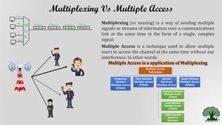 Multiplexing Vs Multiple Access
Multiplexing (or muxing) is a way of sending multiple
signals or streams of information over a communications
link at the same time in the form of a single, complex
signal;
Multiple Access is a technique used to allow multiple
users to access the channel at the same time without any
interference. In other words,
Multiple Access is a application of Multiplexing
 