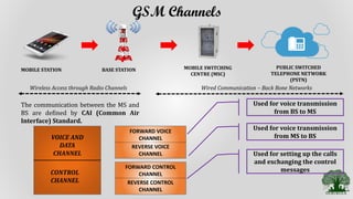 GSM Channels
MOBILE STATION BASE STATION MOBILE SWITCHING
CENTRE (MSC)
PUBLIC SWITCHED
TELEPHONE NETWORK
(PSTN)
Wireless Access through Radio Channels Wired Communication – Back Bone Networks
The communication between the MS and
BS are defined by CAI (Common Air
Interface) Standard.
VOICE AND
DATA
CHANNEL
CONTROL
CHANNEL
FORWARD VOICE
CHANNEL
REVERSE VOICE
CHANNEL
FORWARD CONTROL
CHANNEL
REVERSE CONTROL
CHANNEL
Used for voice transmission
from BS to MS
Used for voice transmission
from MS to BS
Used for setting up the calls
and exchanging the control
messages
 