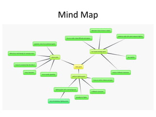 Mind Map
 