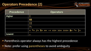 03 and 04 .Operators, Expressions, working with the console and ...