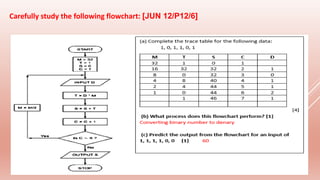 Carefully study the following flowchart: [JUN 12/P12/6]
 