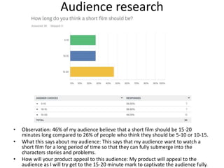 Audience research
• Observation: 46% of my audience believe that a short film should be 15-20
minutes long compared to 26% of people who think they should be 5-10 or 10-15.
• What this says about my audience: This says that my audience want to watch a
short film for a long period of time so that they can fully submerge into the
characters stories and problems.
• How will your product appeal to this audience: My product will appeal to the
audience as I will try get to the 15-20 minute mark to captivate the audience fully.
 