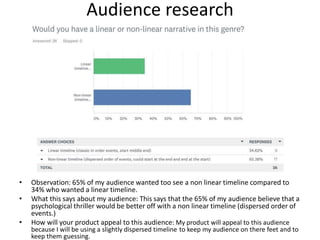 Audience research
• Observation: 65% of my audience wanted too see a non linear timeline compared to
34% who wanted a linear timeline.
• What this says about my audience: This says that the 65% of my audience believe that a
psychological thriller would be better off with a non linear timeline (dispersed order of
events.)
• How will your product appeal to this audience: My product will appeal to this audience
because I will be using a slightly dispersed timeline to keep my audience on there feet and to
keep them guessing.
 