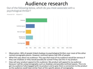 Audience research
• Observation: 46% of people linked shadows to psychological thrillers over most of the other
named iconography pieces. However confined spaces had 19% of people.
• What this says about my audience: This says that most of my audience would be nervous if
they saw shadows or they would possibly be scared if they saw this in my product.
• How will your product appeal to this audience: My product will appeal to my audience
because I will be using iconography such as shadows and possibly confined spaces. This is to
get my audience fully engaged with my product and to give them a connection to the product
as the audience could have similar fears of the specific pieces of iconography.
 