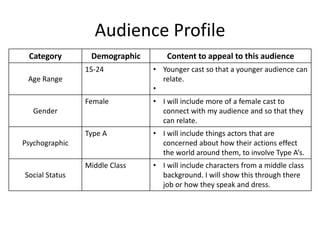 Audience Profile
Category Demographic Content to appeal to this audience
Age Range
15-24 • Younger cast so that a younger audience can
relate.
•
Gender
Female • I will include more of a female cast to
connect with my audience and so that they
can relate.
Psychographic
Type A • I will include things actors that are
concerned about how their actions effect
the world around them, to involve Type A’s.
Social Status
Middle Class • I will include characters from a middle class
background. I will show this through there
job or how they speak and dress.
 