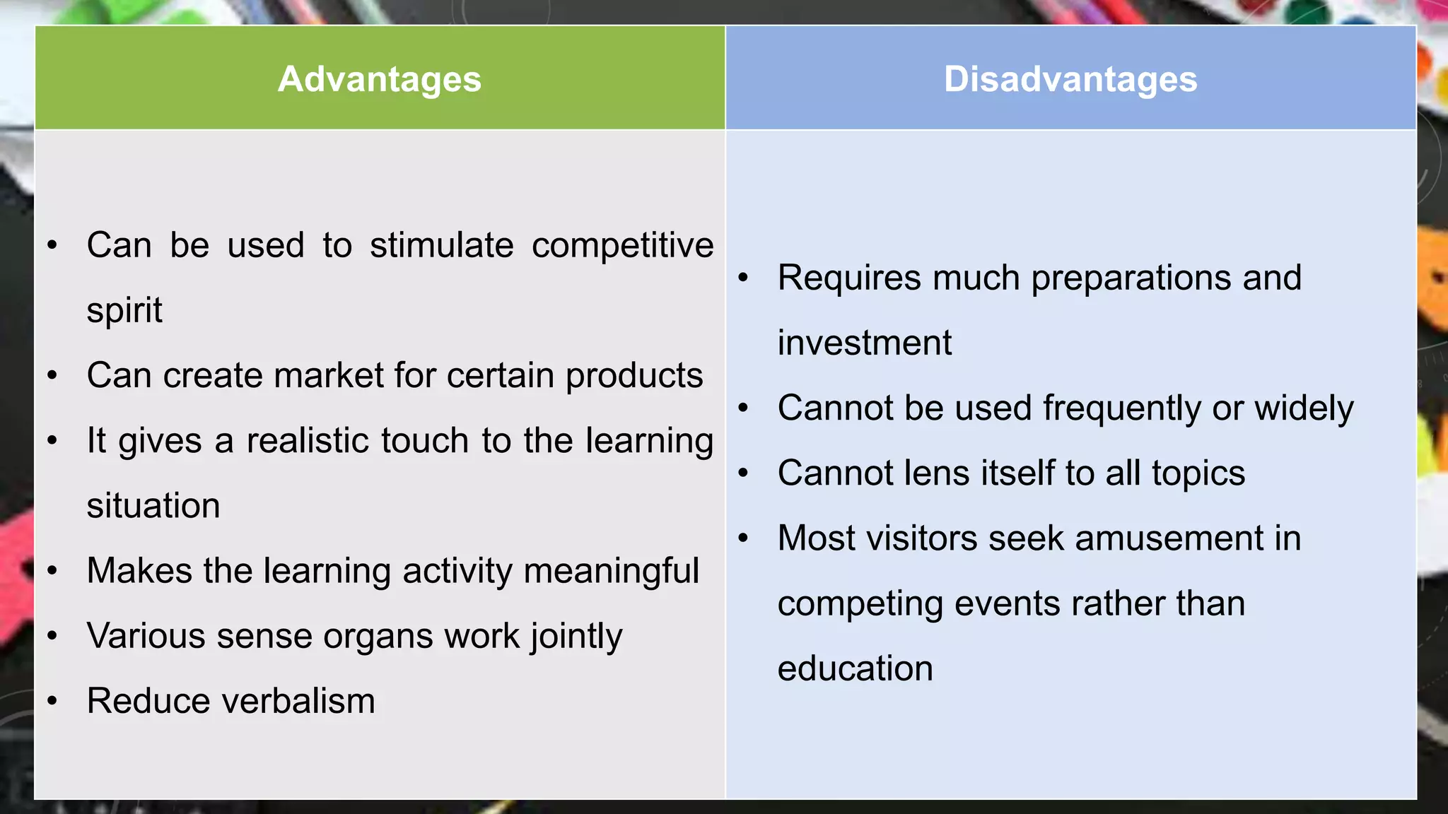 Advantages Disadvantages
• Can be used to stimulate competitive
spirit
• Can create market for certain products
• It gives a realistic touch to the learning
situation
• Makes the learning activity meaningful
• Various sense organs work jointly
• Reduce verbalism
• Requires much preparations and
investment
• Cannot be used frequently or widely
• Cannot lens itself to all topics
• Most visitors seek amusement in
competing events rather than
education
 