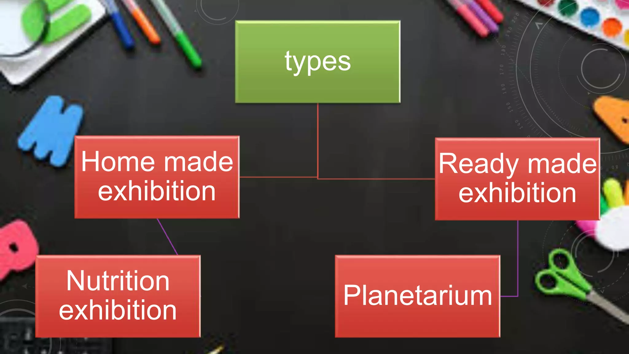types
Home made
exhibition
Nutrition
exhibition
Ready made
exhibition
Planetarium
 
