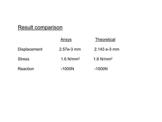 Result comparison
Ansys Theoretical
Displacement 2.57e-3 mm 2.143 e-3 mm
Stress 1.6 N/mm2 1.6 N/mm2
Reaction -1000N -1000N
 