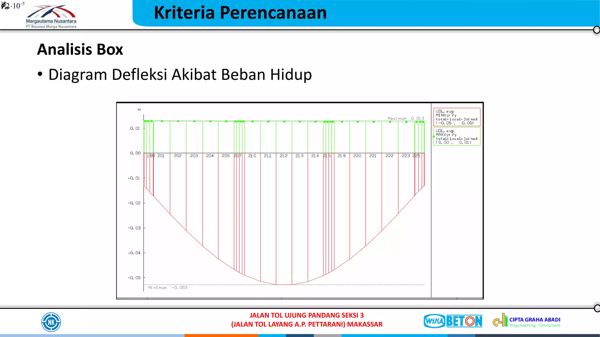 2. prof jhody presentasi perencanaan dan pelaksanaan tol pettarani rev ...