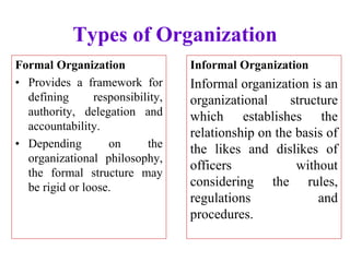 Types of Organization
Formal Organization
• Provides a framework for
defining responsibility,
authority, delegation and
accountability.
• Depending on the
organizational philosophy,
the formal structure may
be rigid or loose.
Informal Organization
Informal organization is an
organizational structure
which establishes the
relationship on the basis of
the likes and dislikes of
officers without
considering the rules,
regulations and
procedures.
 