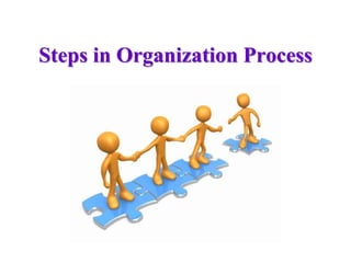 Steps in Organization Process
 